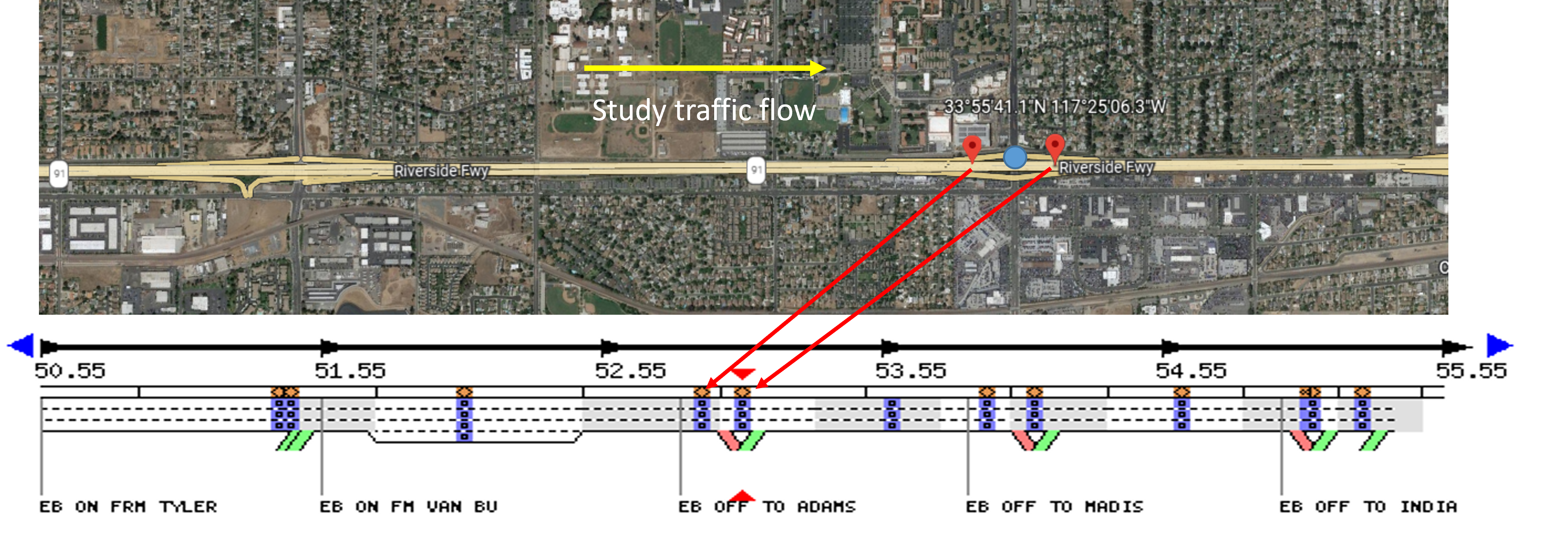 Accident Analysis