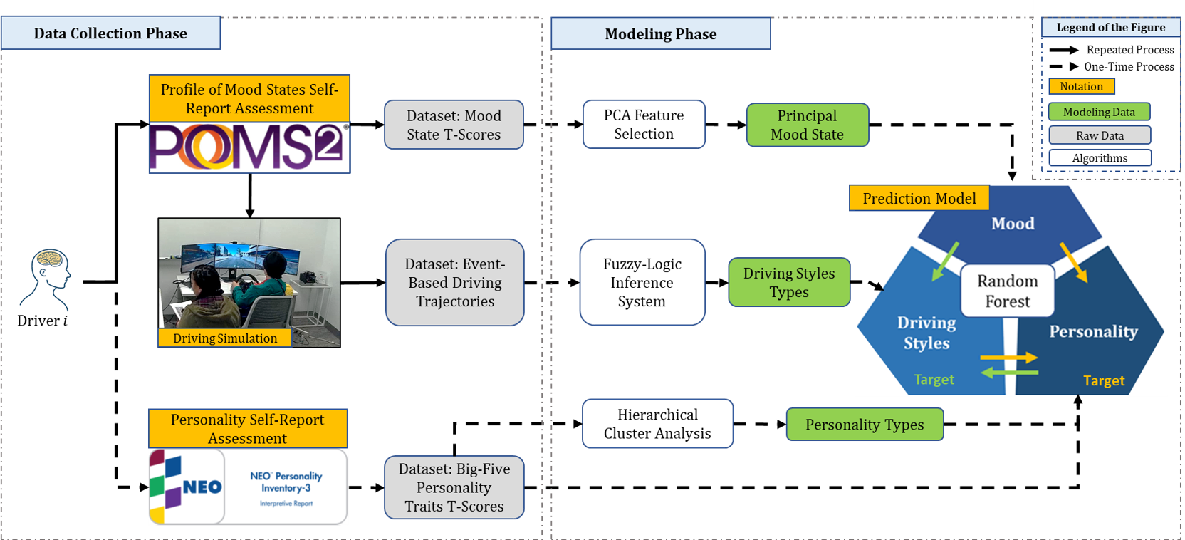 Research Framework