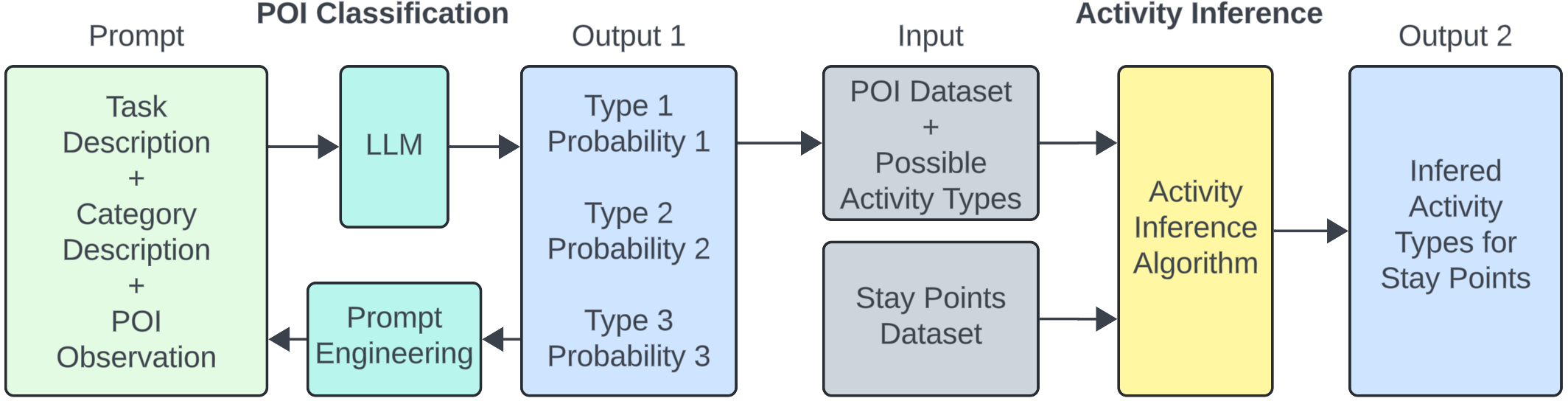 System Flow Diagram